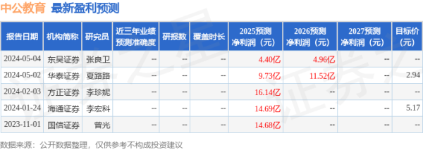 股票配资最简单方法 中公教育: 东方证券、天风证券等多家机构于6月13日调研我司